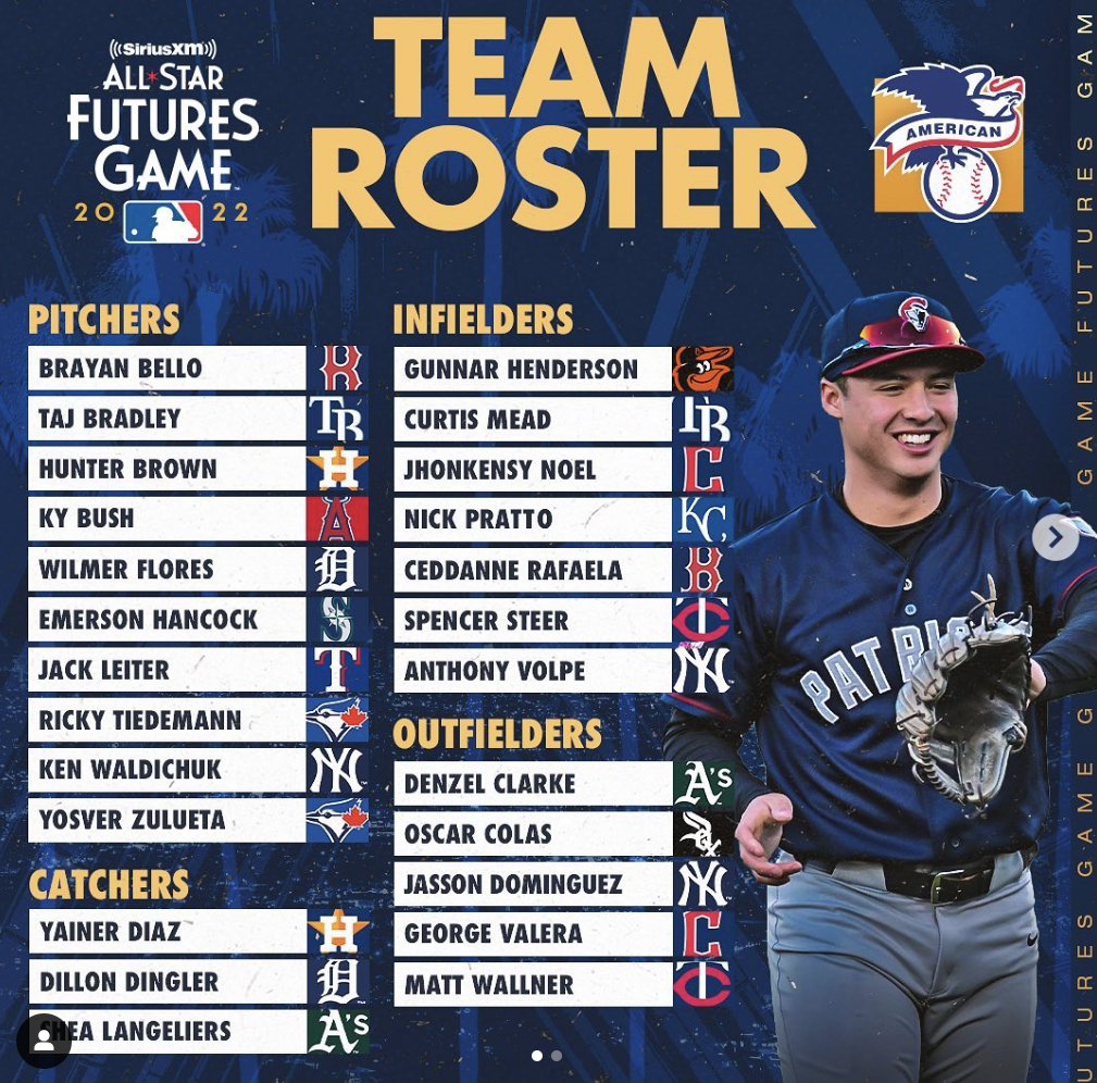 Volpe, Cavalli, O'Hoppe Make MLB All-Star Futures Game - Italian American  Baseball Foundation